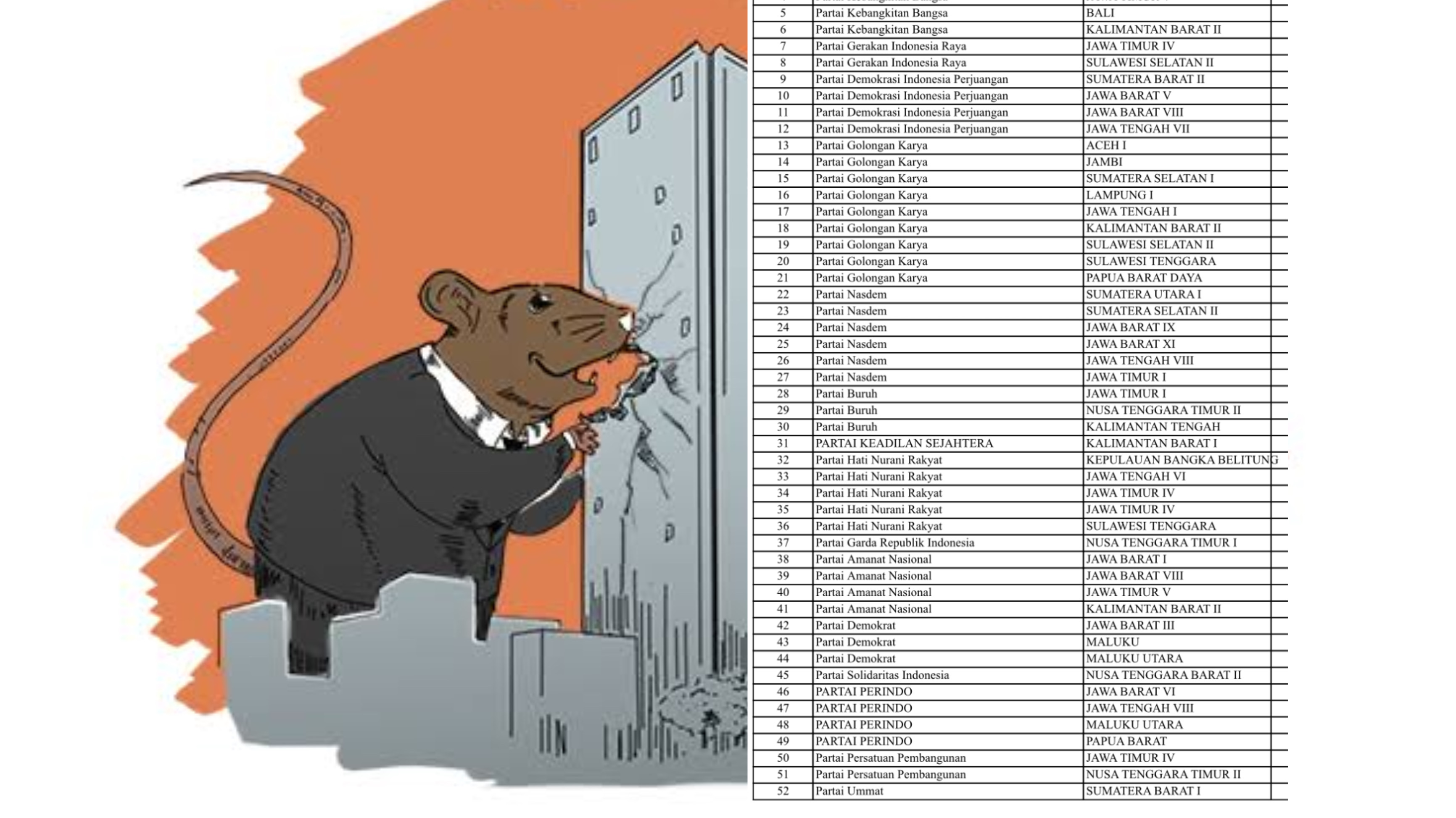 52 Mantan Terpidana Korupsi Maju sebagai Calon Anggota Legislatif